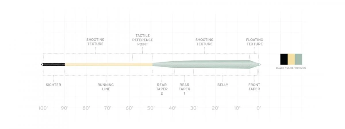 Scientific Anglers Amplitude Infinity Salt 2 Scientific Anglers Amplitude Infinity Salt - Afbeelding 2