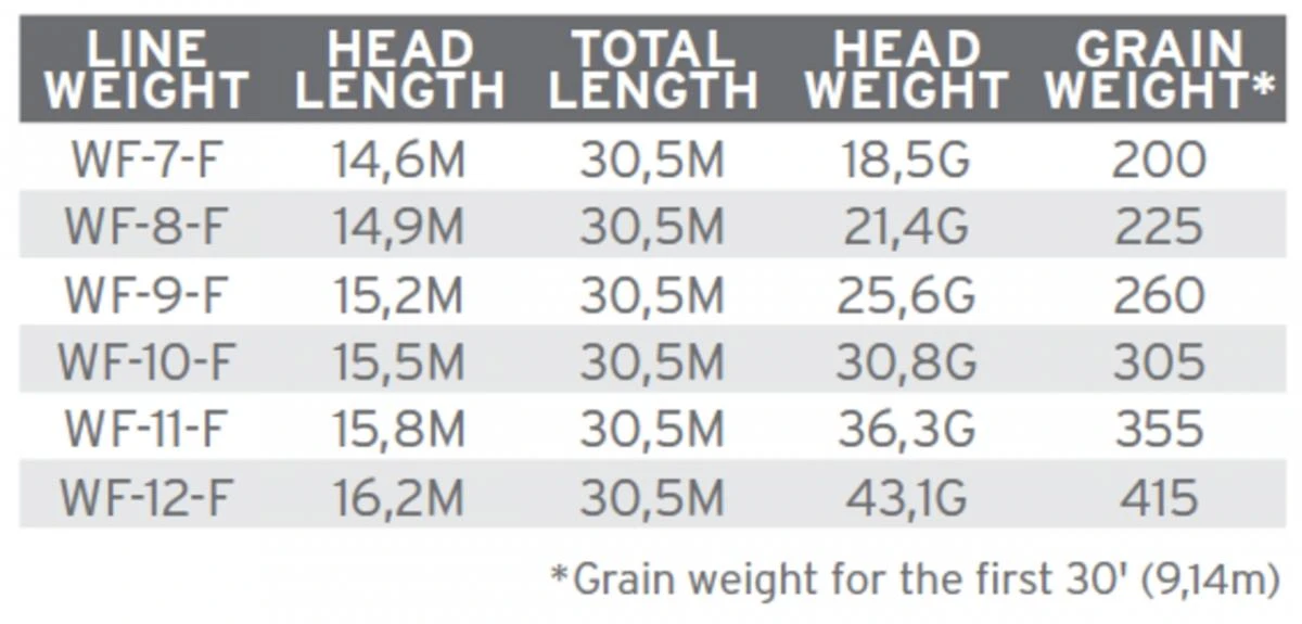 Scientific Anglers Amplitude Infinity Salt 3 Scientific Anglers Amplitude Infinity Salt - Afbeelding 3