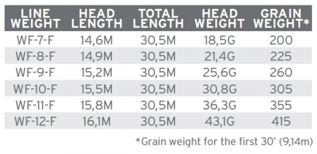 Scientific Anglers Amplitude Smooth Infinity Salt 3 Scientific Anglers Amplitude Smooth Infinity Salt - Afbeelding 3