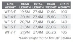 Scientific Anglers Amplitude Trout Moss/Mist Green/Willow -VisVang Winkel Scientific Anglers Amplitude Trout MossMist GreenWillow 136594 XX product 3 35332