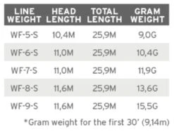 Scientific Anglers Frequency Sink 3 -VisVang Winkel Scientific Anglers Frequency Sink 3 122382 XXX product 3 25097
