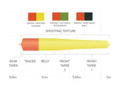 Scientific Anglers Headway Belly Intermediate Orange/Leaf Green 6 Scientific Anglers Headway Belly Intermediate Orange/Leaf Green -VisVang Winkel Scientific Anglers Headway Belly Intermediate OrangeLeaf Green 14173 XXX dealerweb cms 981437e2 a789 4547 9dfe 00e08fb8b66b