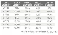 Scientific Anglers Mastery MPX Buckskin/Optic Green -VisVang Winkel Scientific Anglers Mastery MPX BuckskinOptic Green 120722 XX product 3 25870