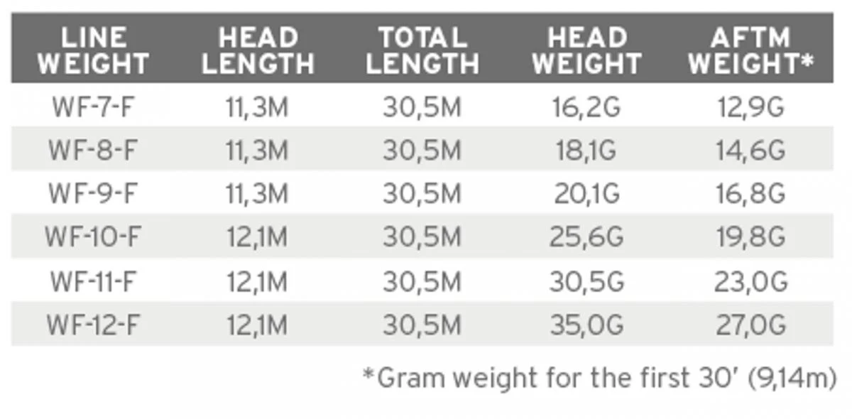 Scientific Anglers Mastery Saltwater Sunrise/Lt.Blue 3 Scientific Anglers Mastery Saltwater Sunrise/Lt.Blue - Afbeelding 3
