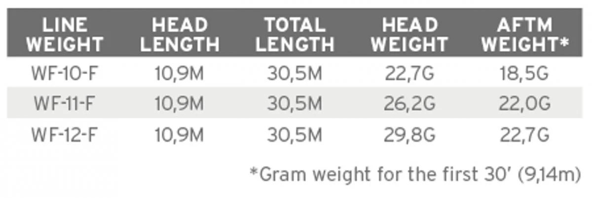 Scientific Anglers Mastery Tarpon Sand/Surf 3 Scientific Anglers Mastery Tarpon Sand/Surf - Afbeelding 3