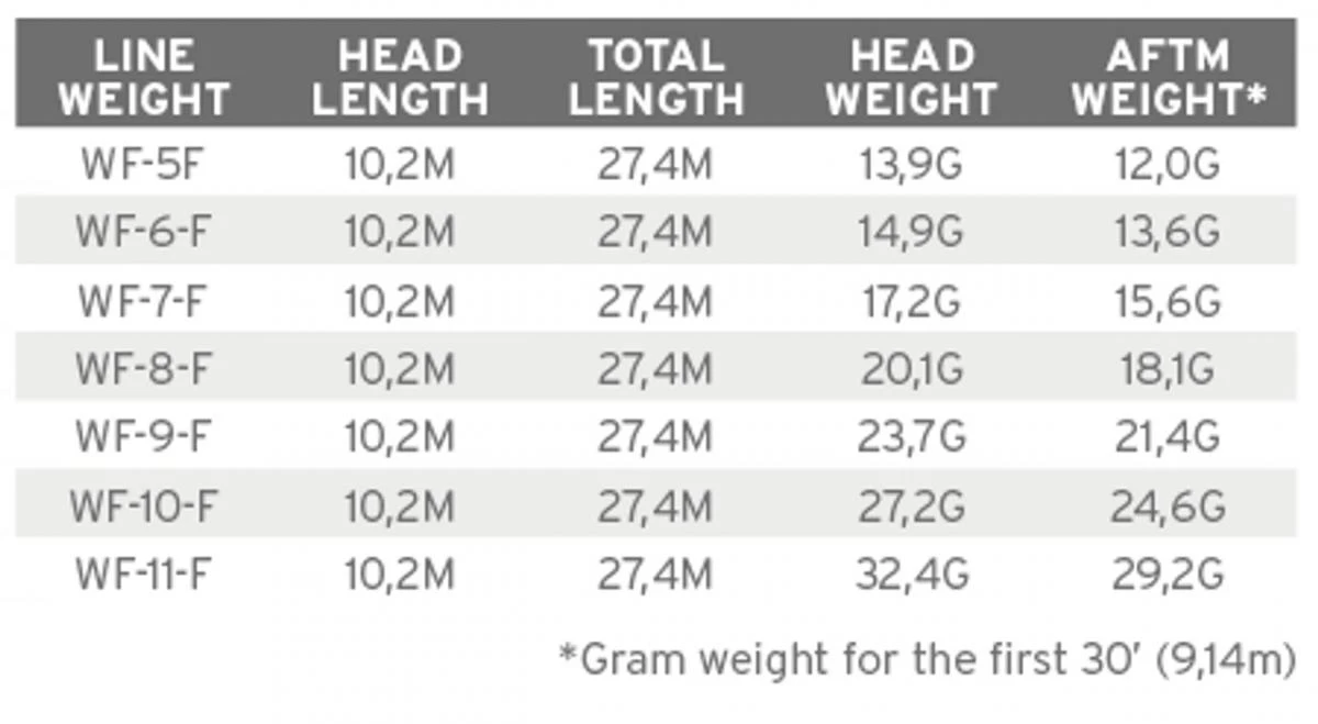 Scientific Anglers Mastery Titan Blue/Green 3 Scientific Anglers Mastery Titan Blue/Green - Afbeelding 3