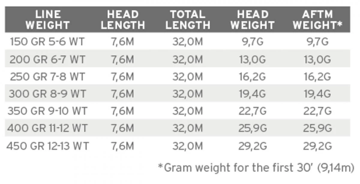 Scientific Anglers Sonar Sink 25 Coldwater Fly Line 3 Scientific Anglers Sonar Sink 25 Coldwater Fly Line - Afbeelding 3