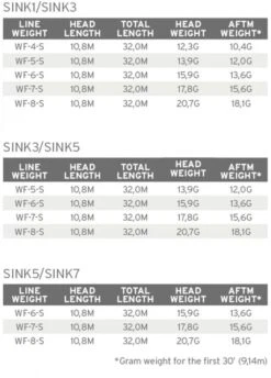 Scientific Anglers Sonar Stillwater Seamless Density I/S3 -VisVang Winkel Scientific Anglers Sonar Stillwater Seamless Density IS3 SS SD 1S3 product 3 28691