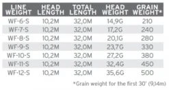 Scientific Anglers Sonar Titan Triple Density I/S3/S6 -VisVang Winkel Scientific Anglers Sonar Titan Triple Density IS3S6 136389 XX product 3 35264