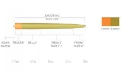 Scientific Anglers UST SD -VisVang Winkel Scientific Anglers UST SD SA UST SD product 2 30129