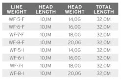 Scientific Anglers Volantis Integrated Float/Intermediate -VisVang Winkel Scientific Anglers Volantis Integrated FloatIntermediate 138925 XX product 3 35652