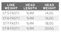 Scientific Anglers Volantis SH Fast Intermediate -VisVang Winkel Scientific Anglers Volantis SH Fast Intermediate 138628 XX product 3 35644
