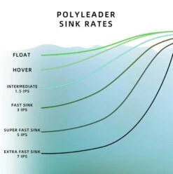 Sunshine Fishing Polyleader -VisVang Winkel Sunshine Fishing Polyleader SUNPOLY XXX sunpoly xxx 3