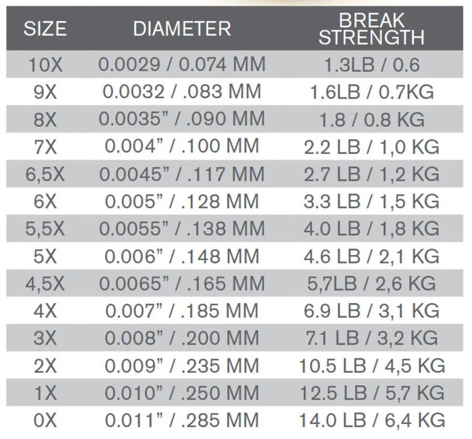 Trout Hunter Fluorocarbon Leader 9ft 10 Trout Hunter Fluorocarbon Leader 9ft - Afbeelding 10