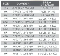 Trout Hunter Nylon Tippet -VisVang Winkel Trout Hunter Nylon Tippet TH500 XX product 2 25744