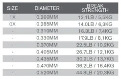 Trout Hunter Salmon Hunter Fluorocarbon Leader 9ft -VisVang Winkel Trout Hunter Salmon Hunter Fluorocarbon Leader 9ft TH5014 XX product 2 29731