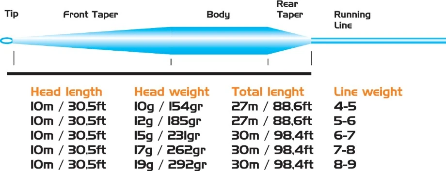 Vision Vibe 100 Floating Fly Line 2 Vision Vibe 100 Floating Fly Line - Afbeelding 2
