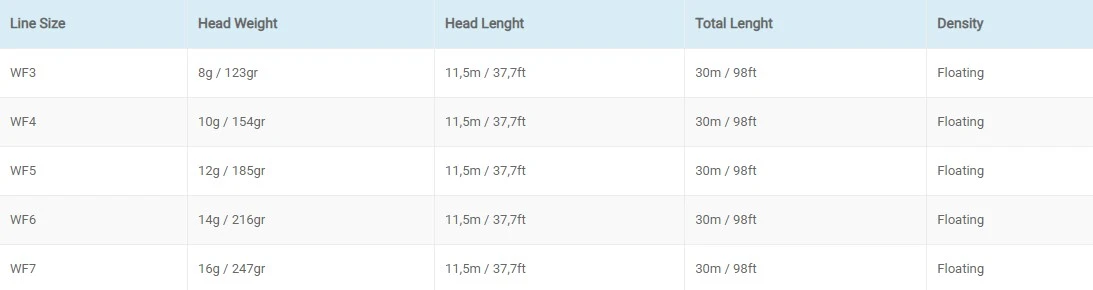 Vision Feel 115 Floating Fly Line 3 Vision Feel 115 Floating Fly Line - Afbeelding 3