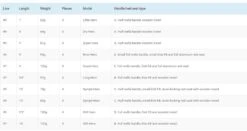 Vision Hero Fly Rod -VisVang Winkel Vision Hero Fly Rod VHE4XXX hero rods