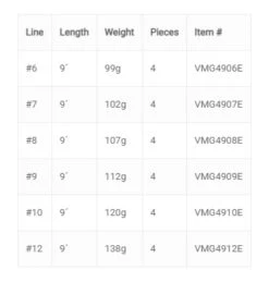 Vision Merisuola Predator Rod 16 Vision Merisuola Predator Rod -VisVang Winkel Vision Merisuola Predator Rod VMG49 XXX merisuola predator new 13 scaled 1