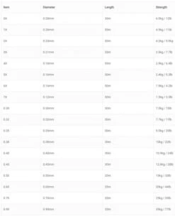 Vision Space Fluoro Tippet -VisVang Winkel Vision Space Fluoro Tippet VCT XXX space fl