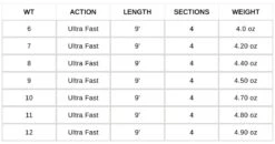 Waterworks Lamson Cobalt Fly Rod -VisVang Winkel Waterworks Lamson Cobalt Fly Rod CWTROD XXX cobalt tabel