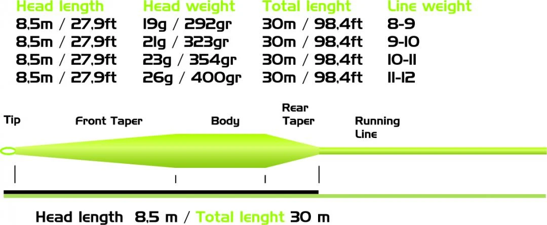 Vision Big Daddy Fly Line WF11/12 Sink 3 4 Vision Big Daddy Fly Line WF11/12 Sink 3 - Afbeelding 4
