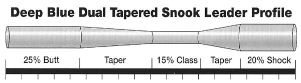 Frog Hair Deep Blue Snook & Baby Tarpon 9,5ft Leader 2 Frog Hair Deep Blue Snook & Baby Tarpon 9,5ft Leader - Afbeelding 2
