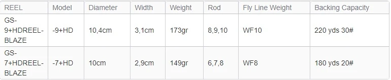 Waterworks Lamson Guru HD Artic Fly Reel 3 Waterworks Lamson Guru HD Artic Fly Reel - Afbeelding 3