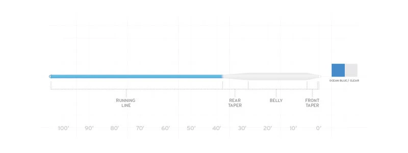 Scientific Anglers Sonar Saltwater Intermediate Fly Line 2 Scientific Anglers Sonar Saltwater Intermediate Fly Line - Afbeelding 2