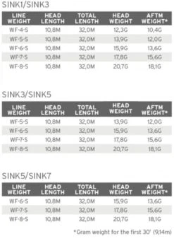 Scientific Anglers Sonar Stillwater Seamless Density S5/S7 6 Scientific Anglers Sonar Stillwater Seamless Density S5/S7 -VisVang Winkel product 3 30809