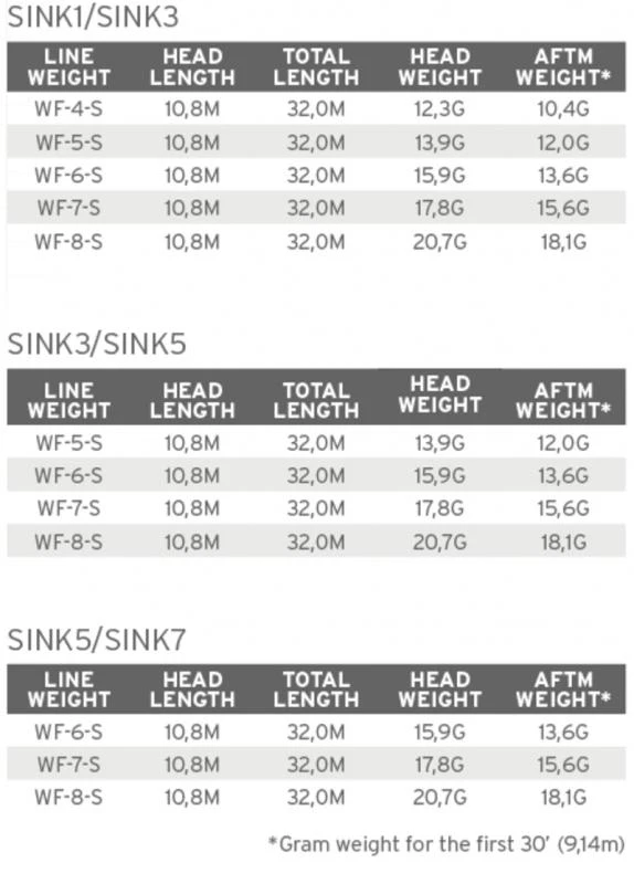 Scientific Anglers Sonar Stillwater Seamless Density S5/S7 3 Scientific Anglers Sonar Stillwater Seamless Density S5/S7 - Afbeelding 3