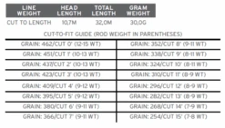 Scientific Anglers Sonar Jungle Custom Tip -VisVang Winkel product 3 31133