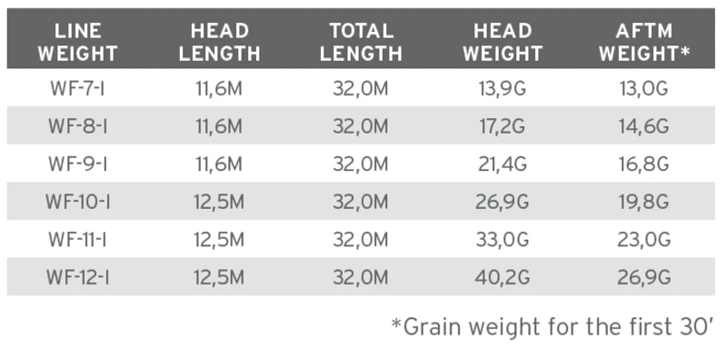 Scientific Anglers Sonar Saltwater Intermediate Fly Line 3 Scientific Anglers Sonar Saltwater Intermediate Fly Line - Afbeelding 3