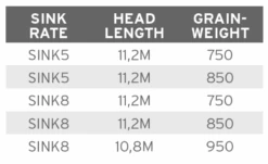 Scientific Anglers UST Express Sink 8 8 Scientific Anglers UST Express Sink 8 -VisVang Winkel product 3 31453