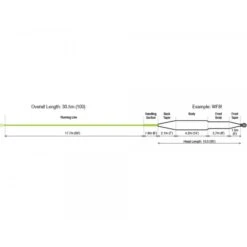 RIO Coastal QuickShooter Fly Line -VisVang Winkel rio coastal quickshooter intermediate schnurprofil 2