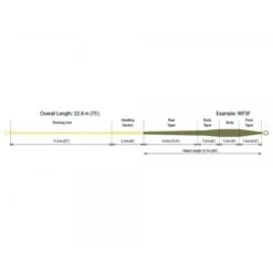 RIO Premier Creek Fly Line -VisVang Winkel rio creek fliegenschnur schnurprofil