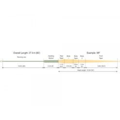 RIO Elite Single Handed Spey Fly Line -VisVang Winkel rio intouch single handed spey 2 2