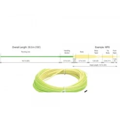 RIO InTouch VersiTip II Fly Line 10 RIO InTouch VersiTip II Fly Line -VisVang Winkel rio intouch versi tip ii schnuraufbau 2