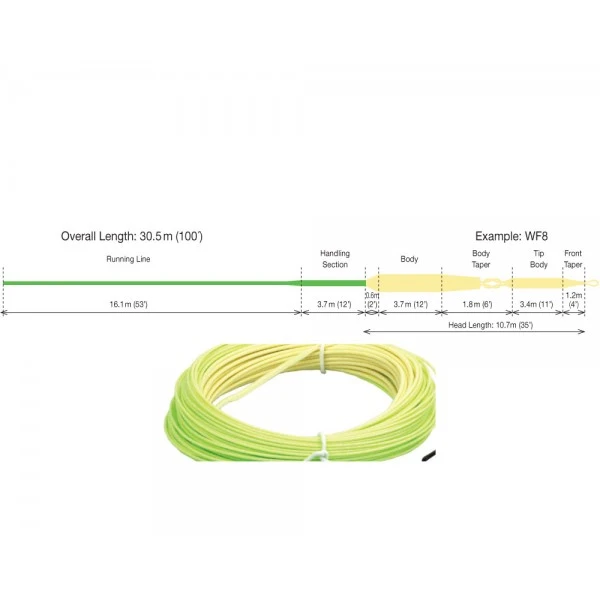 RIO InTouch VersiTip II Fly Line 2 RIO InTouch VersiTip II Fly Line - Afbeelding 2