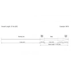 RIO Mainstream Clear Intermediate Fly Line -VisVang Winkel rio mainstream clear intermediate 2 2