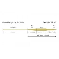 RIO Tarpon Fly Line -VisVang Winkel rio tarpon fliegenschnur 3 2 2